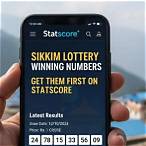 sikkim lottery fax
